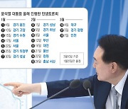 두 달여간 전국 17번 순회…여당 선거운동 선봉에 선 윤 대통령[총선 D-30]