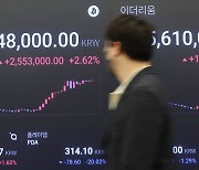 Bitcoin passes 100 million won Monday