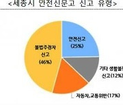 세종시민 안전신문고 신고 중 46%가 불법주정차