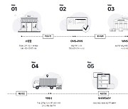 (주)아이니네트웍스, 대기업 물류 시스템 구축 및 글로벌 물류 솔루션 런칭을 통한 성장