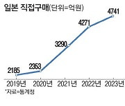 中알리·테무 공습에 쿠팡, 日직구로 반격