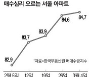 "급매가 싹 사라졌어요"…서초 '아리팍'도 3년만에 최고가