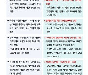 혁신 수업 자료 '공유'하면 교사 연구비·해외 연수 지원