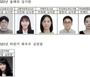 특허청, 국가경쟁력 강화 힘쓴 '올해의 심사관' 등 106명 '시상'