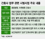 "환영한다" vs "꼼수개혁" 간호사 역할 확대 두고 '내부 분열' 왜?