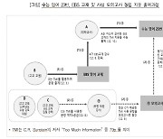 학원에 문제 판 교사 처벌한다지만 일타강사 제재는 어떻게?