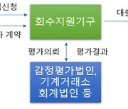 캠코, 고금리로 어려움 겪는 중소·중견기업 지원 강화