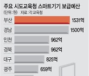 ‘태블릿 포퓰리즘’ 공익감사 확산되나