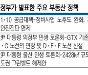 노후도시 재정비·철도 지하화… 개발정책 불지펴도 부동산 ‘얼음’