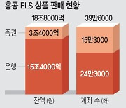 ‘홍콩 ELS’ 손실사례별 0 ~ 100% 배상