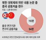 중국, 북한 첨단무기 개발 지원했다… 탄도미사일 연구 등 85% 참여