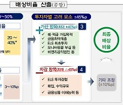 "이런 경우 배상액 '0원'"…금감원, ELS 배상 예시 보니