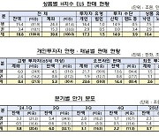 홍콩 ELS 1.2조 손실…H지수 현 수준대로면 연내 4.6조 더 사라진다