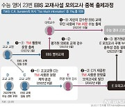 교사, 사교육업체에 '문항 팔이' 사실이었다…교육부 "발본색원"(종합)