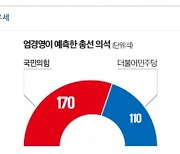 엄경영의 예측 "국민의힘 170석 압승할 것…민주당은 110석에 그칠 것"