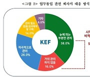 “직원들, 업무시간 중 1시간20분 ‘딴짓’ 한다”