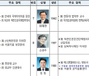 ‘MZ 전문직 탈북민’ 등 2기 북한인권증진위 12인 위촉