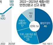 “골칫거리 불법주정차”… 세종시 민원 1위