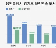 '책 읽는 도시 용인' 경기도 내 도서 대출 6년 연속 1위