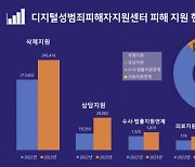 여가부, 디지털성범죄 대응 간담회 개최한다