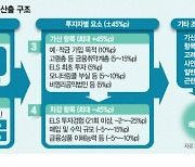 예금하러 왔다가 ELS 가입한 80대 ···"75% 배상"