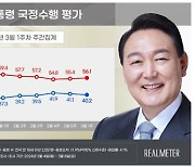 "尹 지지율 40.2%…국민의힘 41.9%, 민주당 43.1%"[리얼미터]