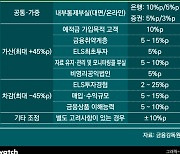 'ELS 배상' 공 넘겨받은 은행권, 자율배상 '산 넘어 산' 