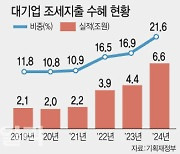 尹 조세지출 혜택 고소득층·대기업 집중…"저소득층 혜택 고민해야"