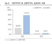 "증권株, ELS 우려 과도…손실액 부담 크지 않아"