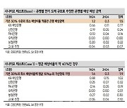 "은행株, ELS 배상비율 최소 30%이상 부담 전망…손익 감소"