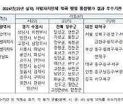 파독간호사 독일연금 수령 불편 해소…적극 행정 결실