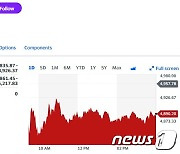 엔비디아 2% 하락, 필라델피아반도체지수 1.36%↓(종합)