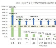 이부진 호텔신라 사장, 10년 사이 주식 배당액 9571% 늘었다