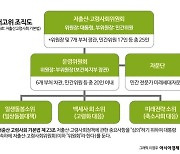 [단독]업무연속성 떨어지는 '저고위', 중앙행정기관으로 격상한다