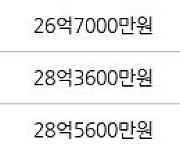 서울 잠실동 잠실5단지아파트 82㎡ 27억9600만원에 거래