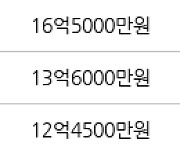 서울 세곡동 강남엘에이치1단지 74㎡ 13억5000만원에 거래