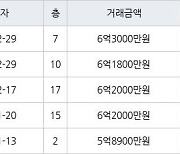 인천 간석동 간석 래미안자이아파트 119㎡ 6억3000만원에 거래