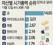 비트코인 백만장자 매일 1500명 탄생… 머니블랙홀 된 가상화폐