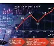 [스페셜리포트]사이버 테러에 멍든 e스포츠…민관 체계적 방어막 구축 절실