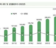 게임백서 “국내 게임시장, 지난해 11% 감소 추정”