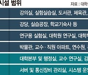 사이버대 "운영심사서 소외"… 교육부와 내주 개선 논의