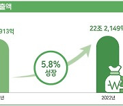 작년 게임시장 규모 10.9% 감소 전망...'대한민국 게임백서' 발간