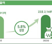 한국 게임산업, 2022년 역대 최대 매출…"작년엔 마이너스 성장"