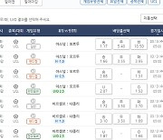 “포르투 승리→10.50배”…챔스 16강 경기 대상 프로토 승부식 32회차 게임 마감 임박