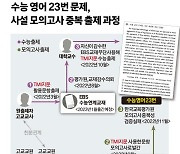 좁은 인력풀에 교사·사교육 유착…공정한 수능 ‘킬러’ 됐다