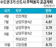 LH, 올해 3만4000가구 지을 주택용지 공급