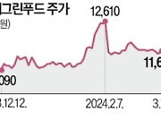 '밸류업 바람' 올라탄 현대그린푸드