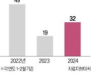 K스타트업에 꽂힌 '글로벌 큰손' 투자자