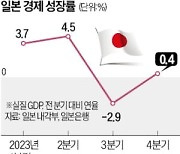 日 4분기 경제성장률 0.4%…2분기 연속 역성장 피했다