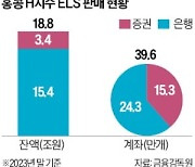 홍콩 ELS 손실, 차등 배상…대부분 20~60% 받을 듯